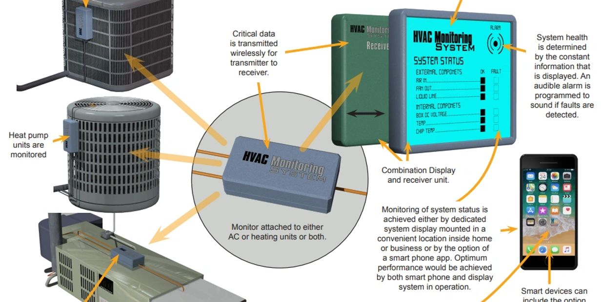 DXMC Resources LLC HVAC Monitoring System, Daniel Dudek